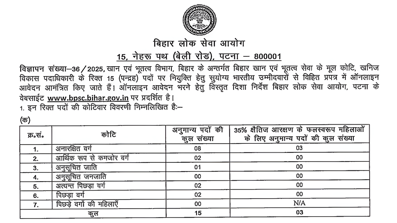 BPSC MDO 15 Vacancy 2025