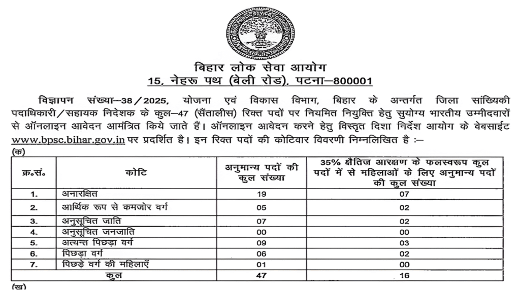 BPSC Assistant Director 47 Vacancy 2025