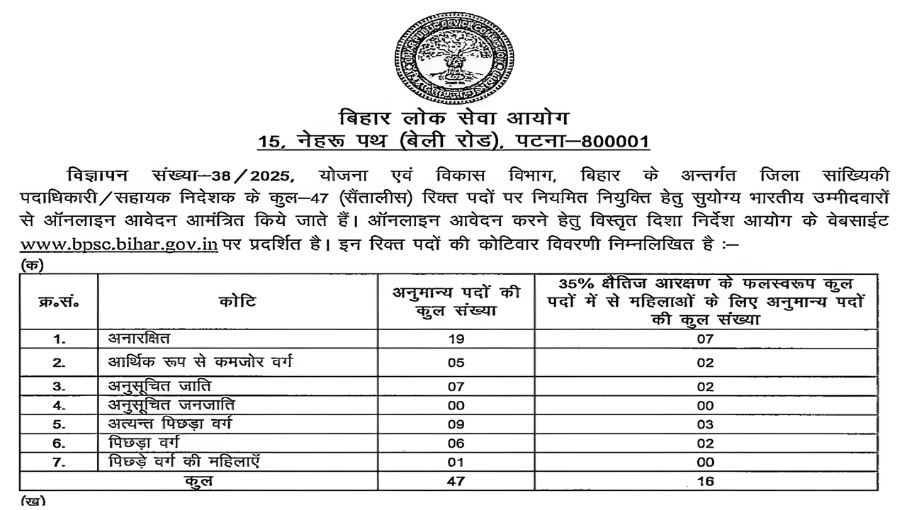 BPSC Assistant Director 47 Vacancy 2025